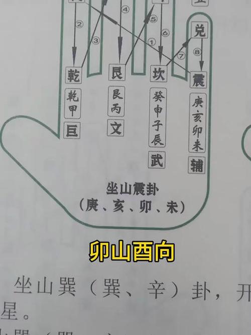 酉山卯坟墓口诀缩略图