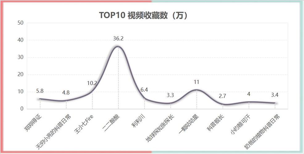 b站视频解析