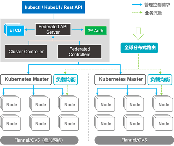 k8s多人用吗游戏截图