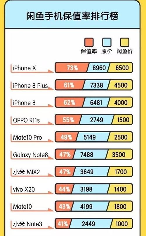 苹果换过屏幕还值钱吗