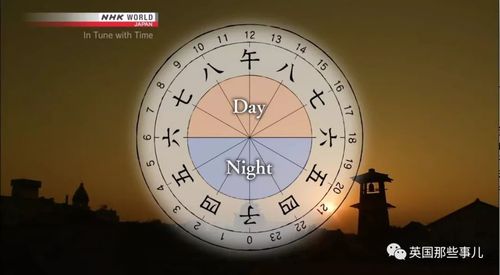 手机修改24小时的时钟