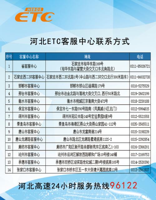 etc售后电话多少图标