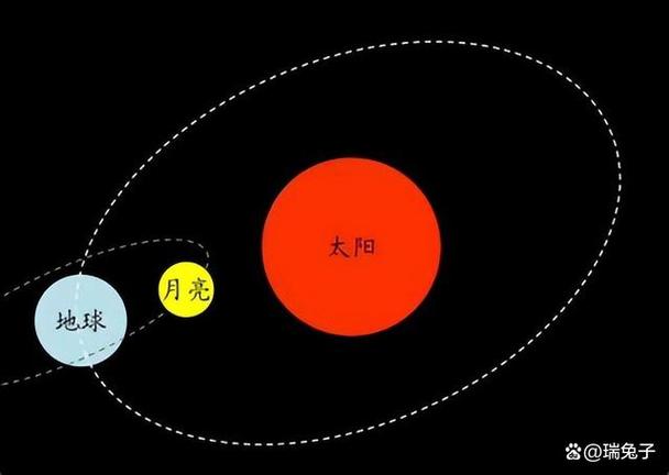 月亮是什么星