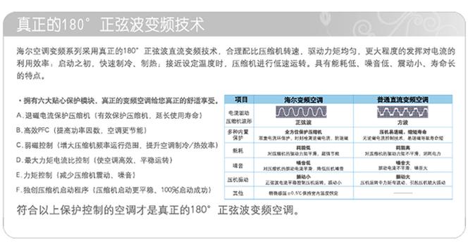 海尔空调型号大全缩略图