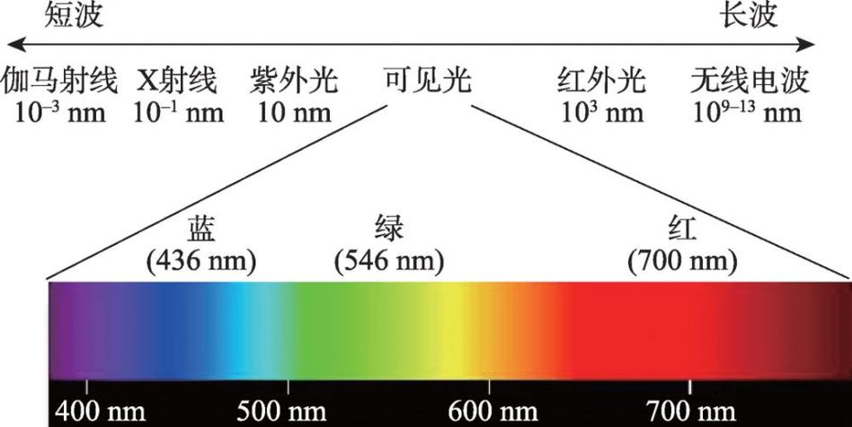 光与能量的关系图标