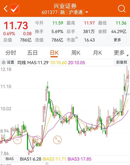 兴业证券股票