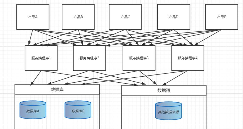 现在web开发一般用什么框架
