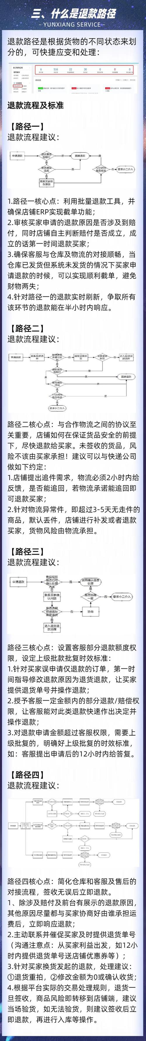95188人工客服退款流程详解
