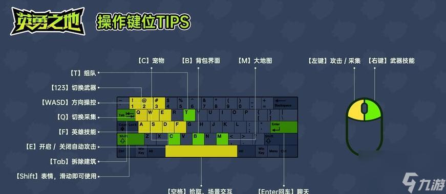 手游cf键盘按键布局
