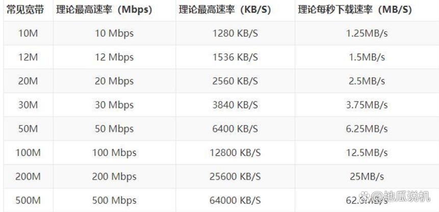 1000兆宽带下载速度只有10m不到
