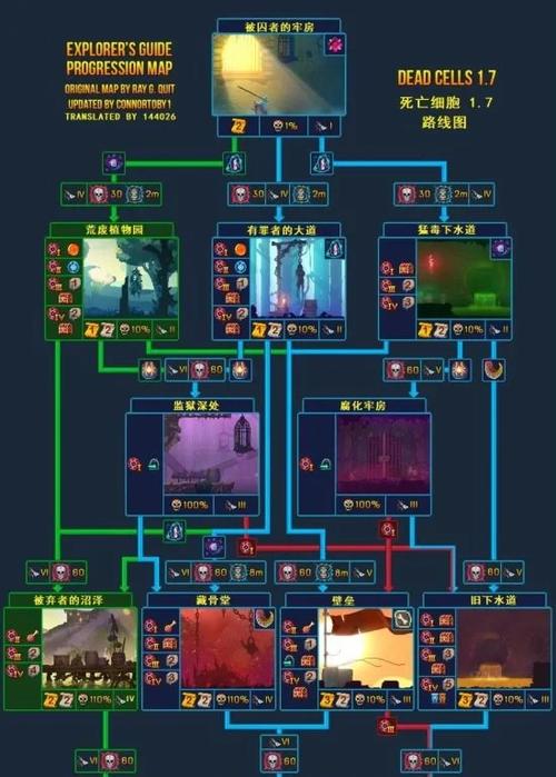 重生细胞符文获得顺序