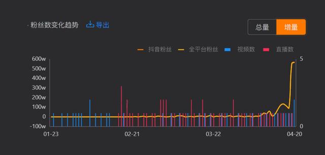 大妈之家世界怎么进