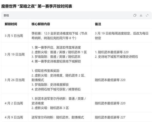 魔兽世界至暗之夜时间表