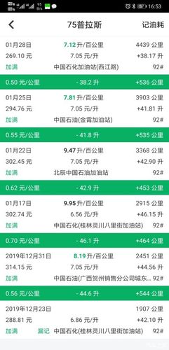 小熊油耗上次忘记