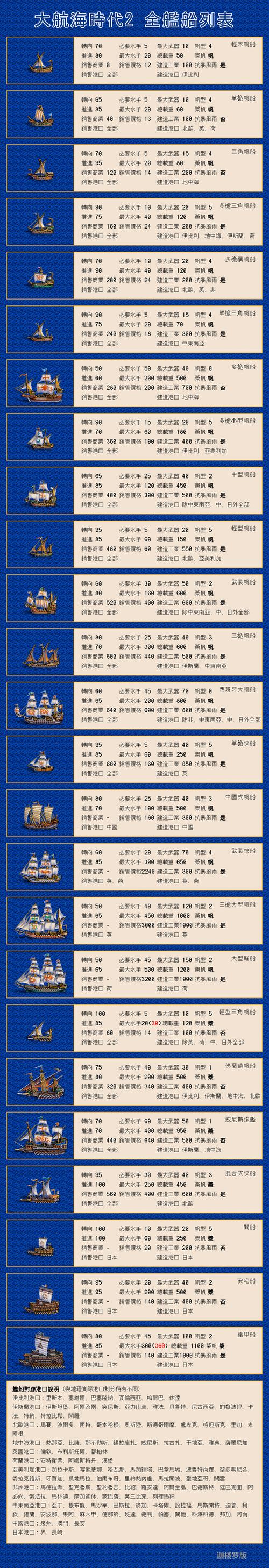 大航海时代2意志船参数