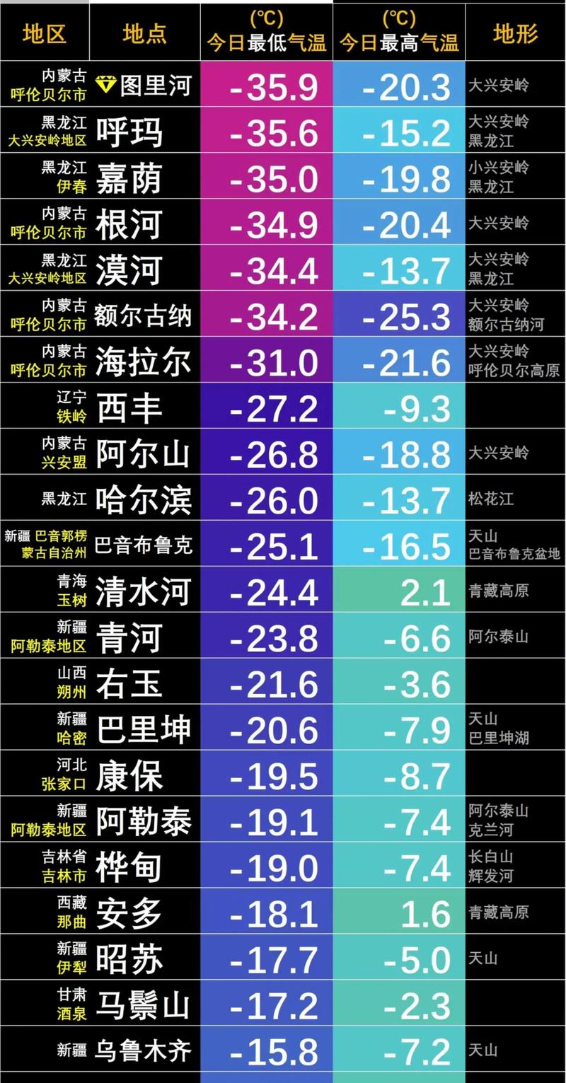 中国冷还是日本冷