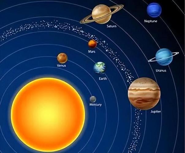 八大行星谁有光环