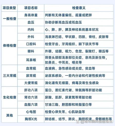 体检一般检查哪些项目