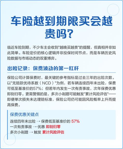 车险越临近到期越贵吗