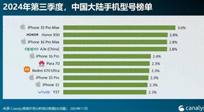 华为手机低端到高端排行