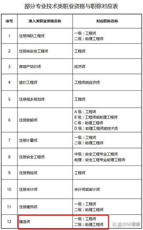 职称和专业技术等级什么关系