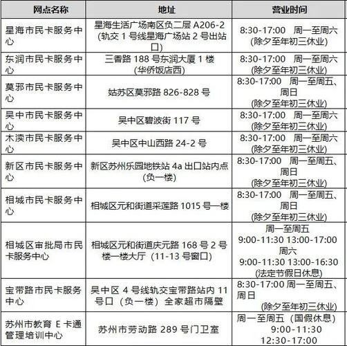 苏州学生一卡通在哪里办理