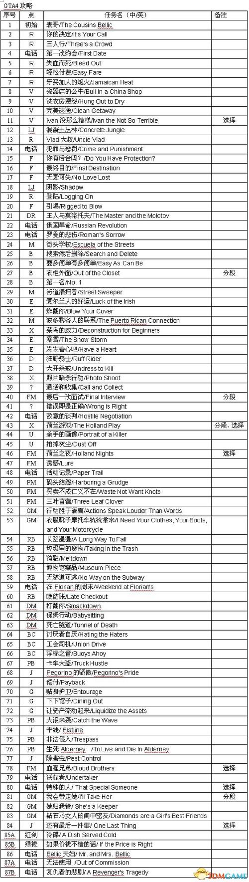 mm4全任务攻略
