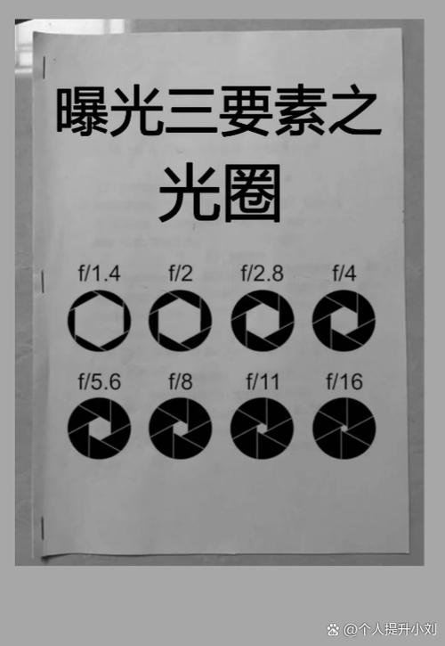 最大光圈1.4好还是2.6好游戏截图