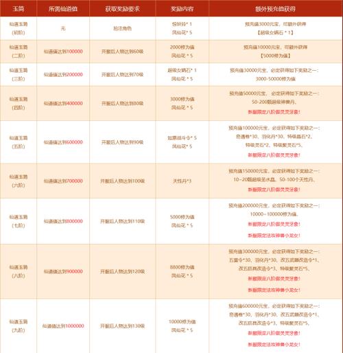 问道手游每天活动时间表图标
