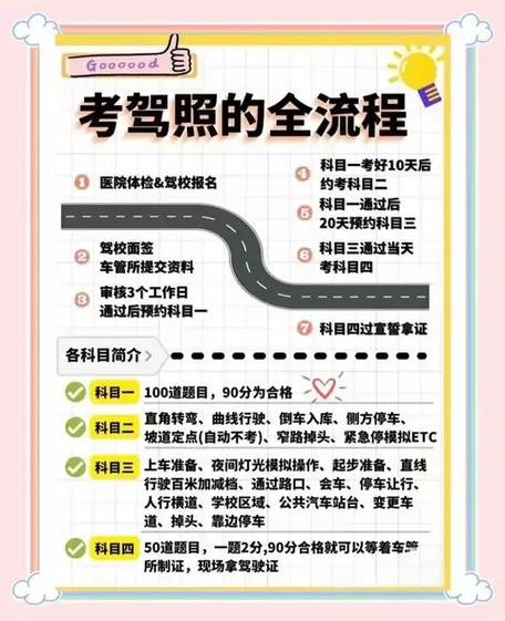 考驾照可以自己预约考试吗截图