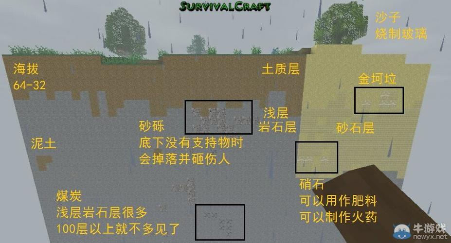 生存战争如何卡视角看矿物在哪里