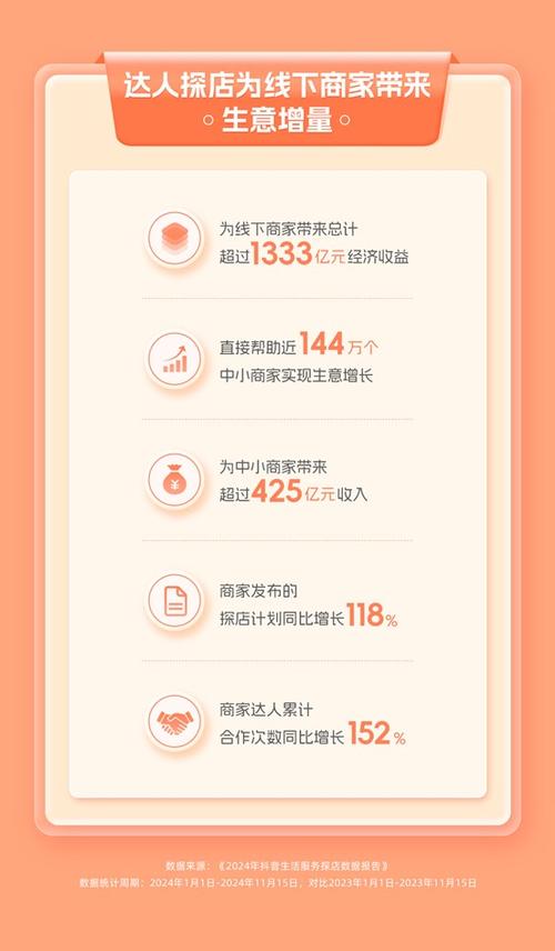 抖音探店怎么赚钱