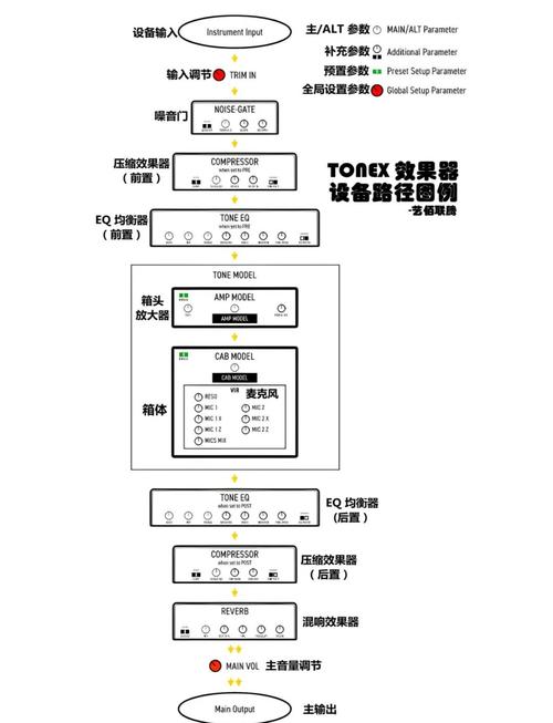 阿尔派c800设置教程
