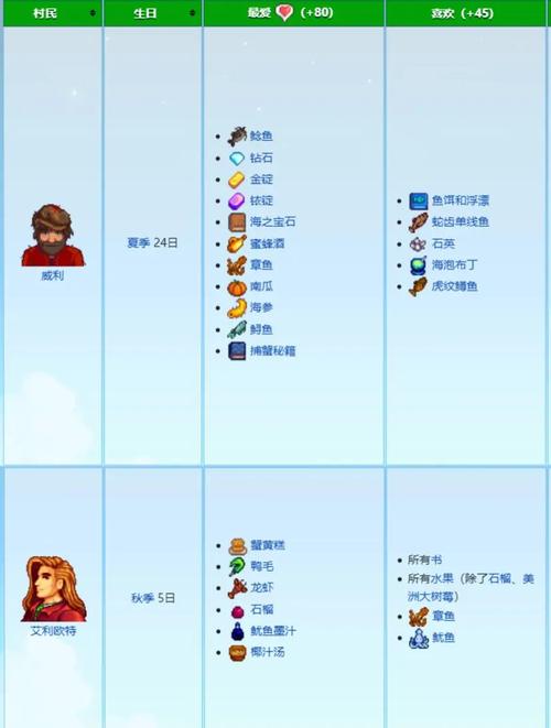 星露谷最爱的东西缩略图