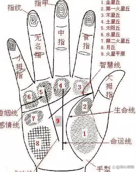 手心正中有X掌纹预示着什么