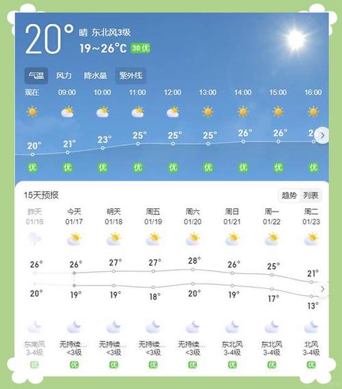 未来15天海洋天气预报