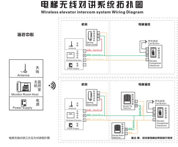 非可视楼宇对讲接线图图解