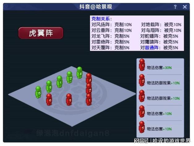 梦幻西游阵法图