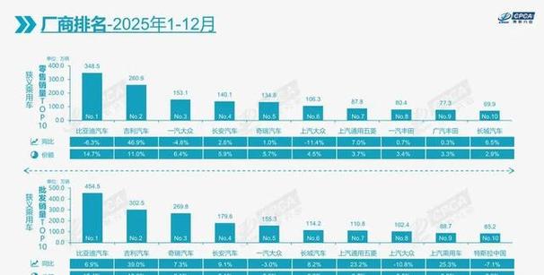 大众年营收