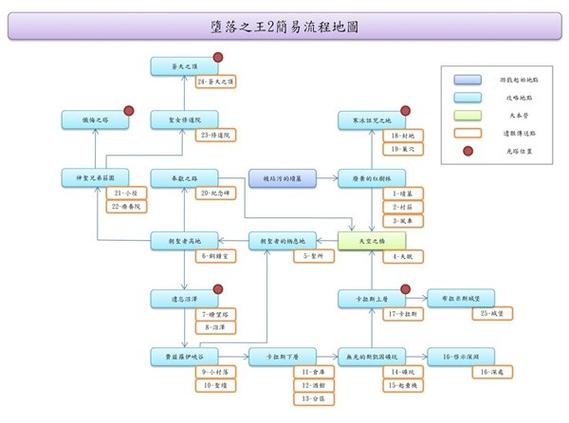 堕落之主怎么设置中文