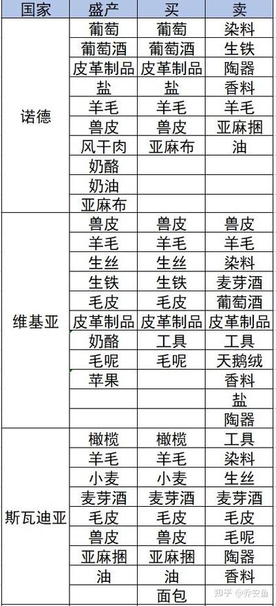 骑砍战团玩法介绍