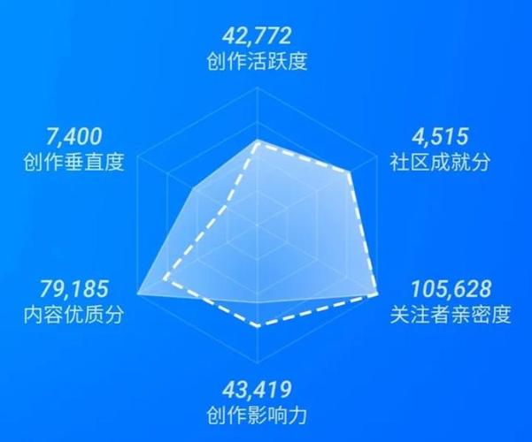 知乎等级提升的注意事项