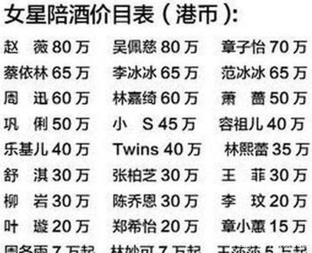 30万请明星的价目表