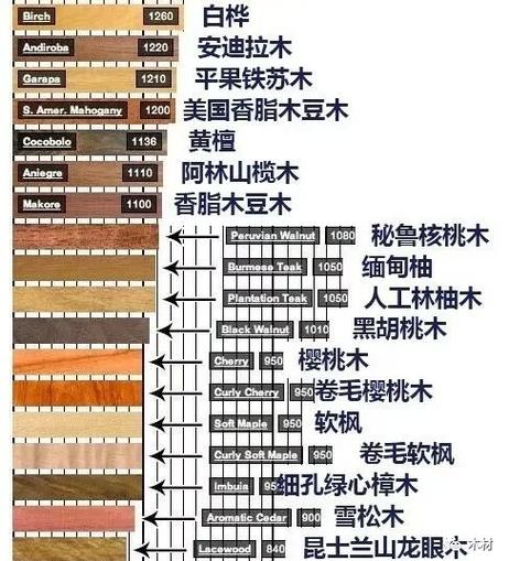 十大硬木排名前十缩略图