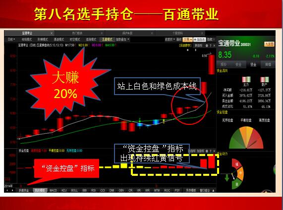 up投资卫士怎么样