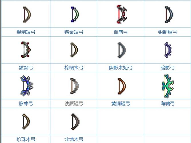 泰拉瑞亚代弓如何激活