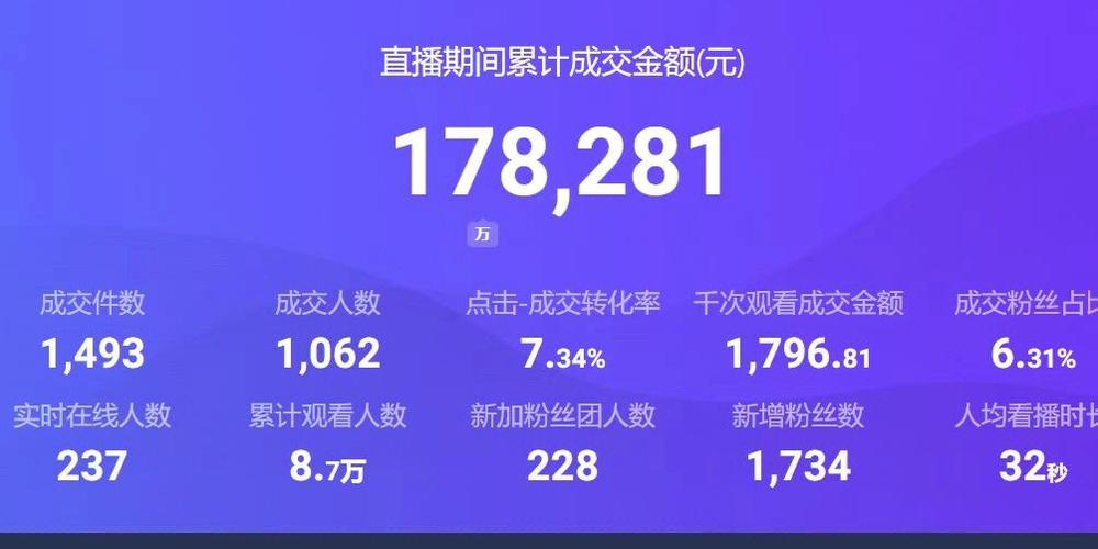 开直播耗流量大么