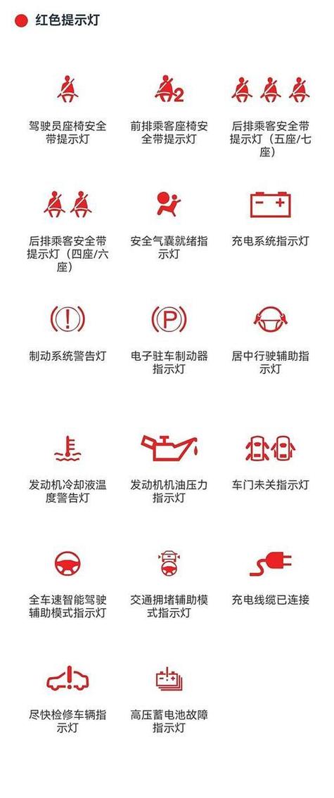 车的显示器图标意思