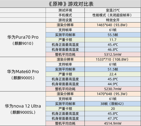 麒麟990与麒麟9010的区别缩略图