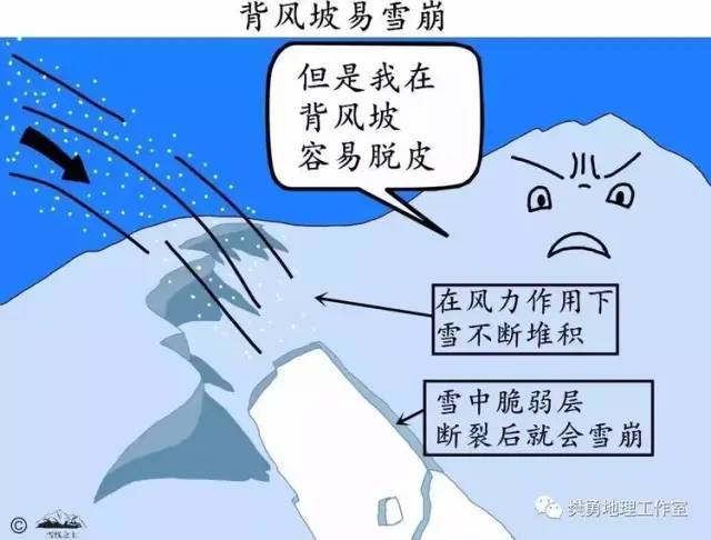 雪崩的形成原因